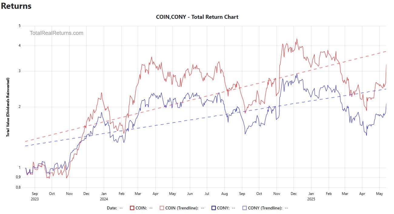 Coinbase S&P 500 ETF