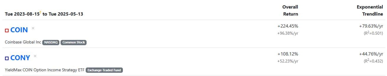 Coinbase S&P 500 ETF