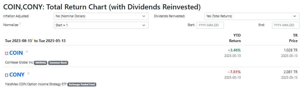 Coinbase S&P 500 ETF