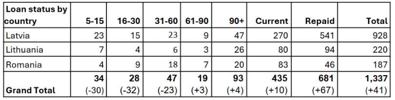 desempenho lande janeiro 2 2025