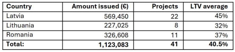 desempenho lande janeiro 2025