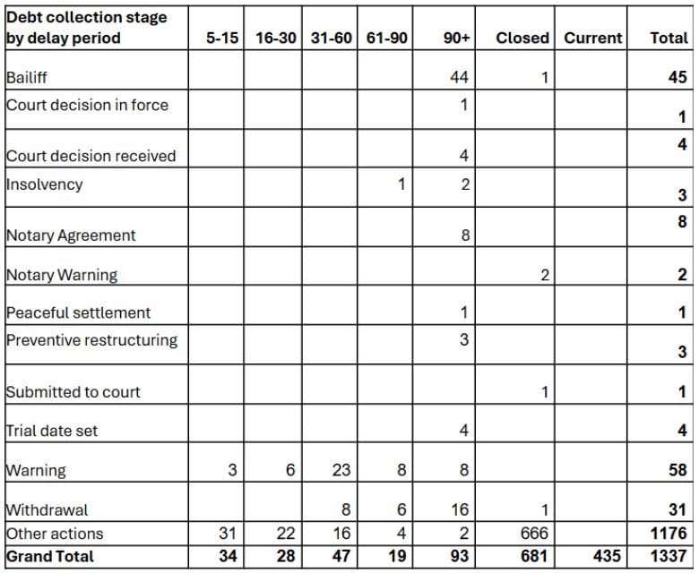 Investimentos P2P LANDE janeiro 2025 – Rendimento agrícola